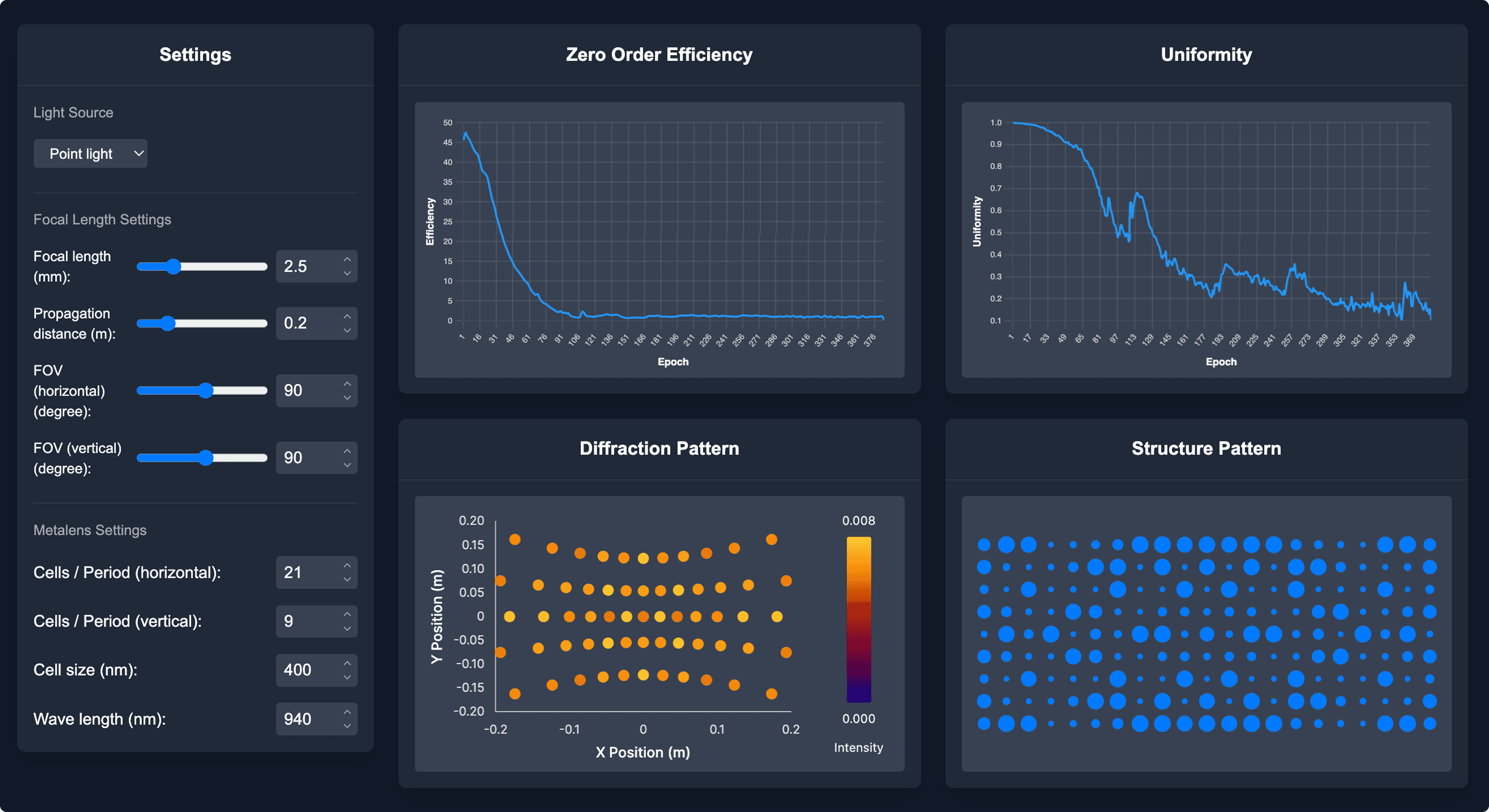 AI-Driven Design Optimization