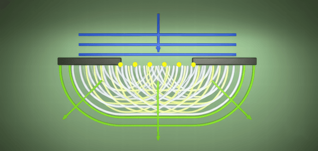Wave optics simulation showing light propagation and interference patterns.